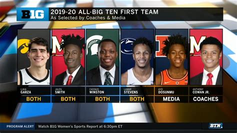 2024 all big ten basketball team|2024 big ten basketball predictions.